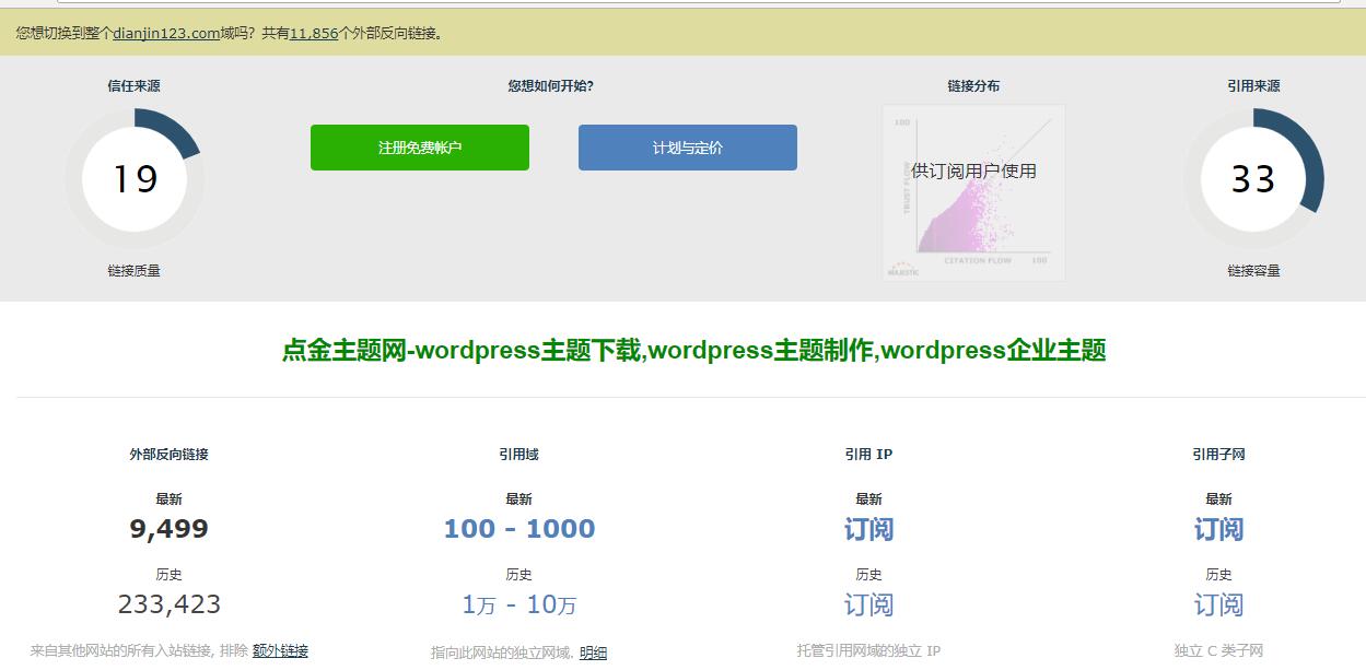 外贸网站:这8个工具帮助提升SEO,请收藏好