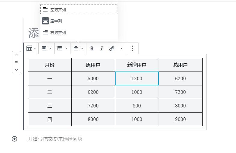 如何在WordPress中轻松清除格式