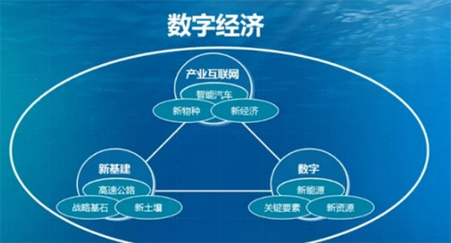 数字经济释放新增长动力 什么是数字经济?