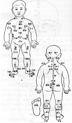 小儿推拿常用腧穴