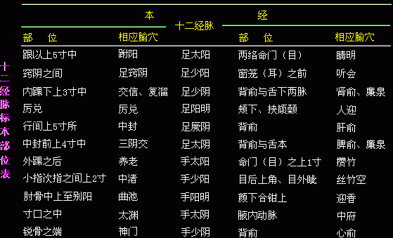 经络的根结、标本与气街、四海