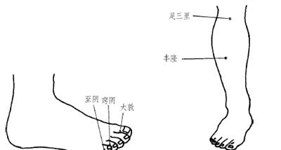 眩晕的按摩疗法