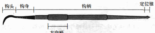 常见钩针的分类