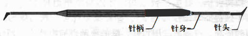 常见钩针的分类