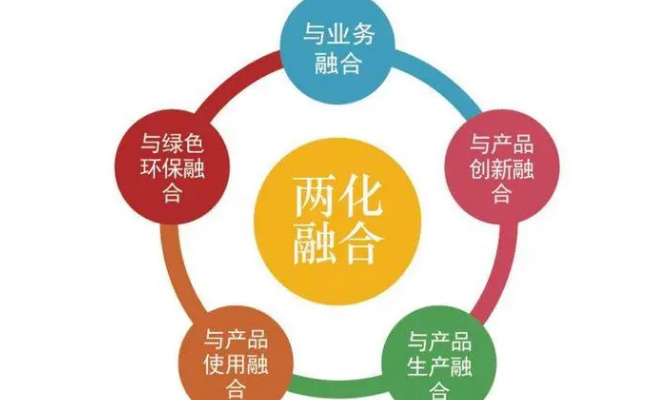 多产融合促振兴科教融合谋创新 如何实现“科普+创意”融合模式?