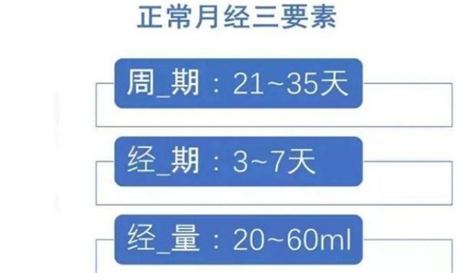 大姨妈正常周期到底是几天,大姨妈周期多少天才是正常?