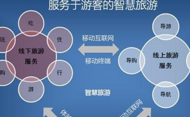 智慧旅游为何成了消费新选项?