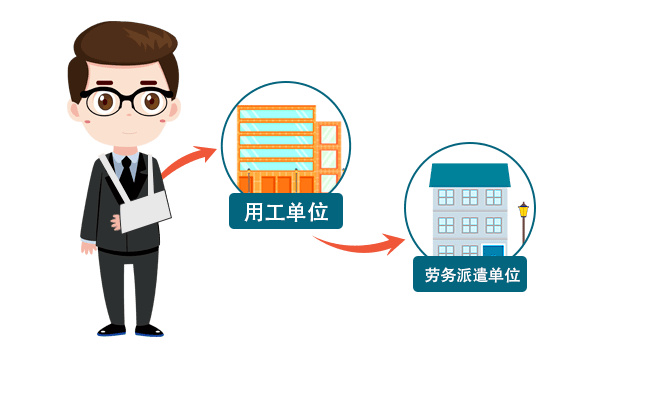 准毕业生可以与用人单位建立劳动关系?