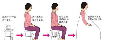 熏器灸