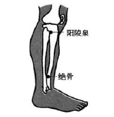 腰椎间盘突出症的药物贴敷疗法