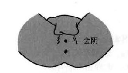 前列腺病的药物贴敷疗法