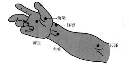 咽喉肿痛的药物贴敷疗法