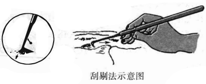 钩针的手法