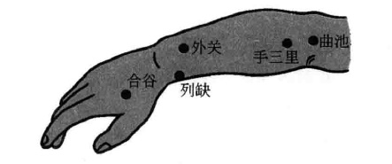 咽喉肿痛的药物贴敷疗法