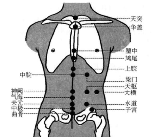 痔疮的药物贴敷疗法
