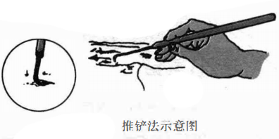 钩针的手法
